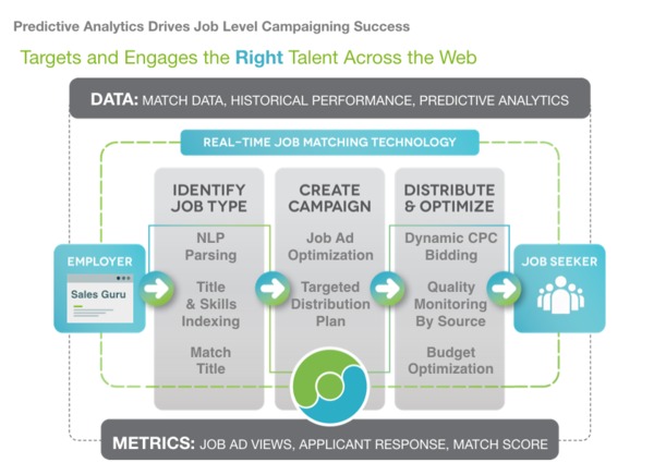 programmatic-advertising